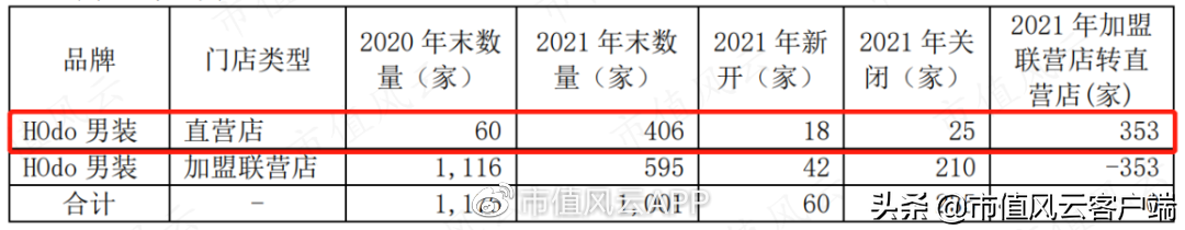 红豆房地产居民楼有哪些地方_红豆房地产怎么样_红豆房地产