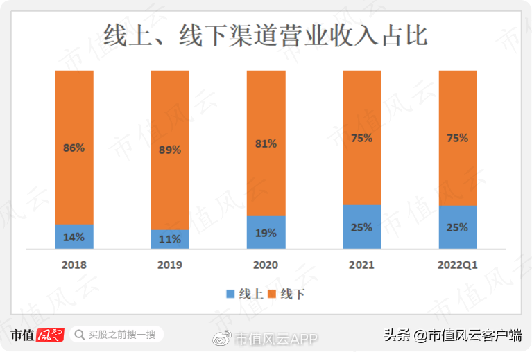 红豆房地产居民楼有哪些地方_红豆房地产_红豆房地产怎么样
