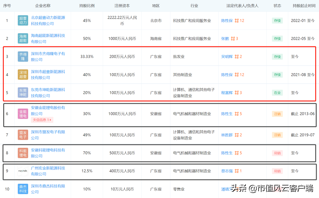红豆房地产居民楼有哪些地方_红豆房地产怎么样_红豆房地产