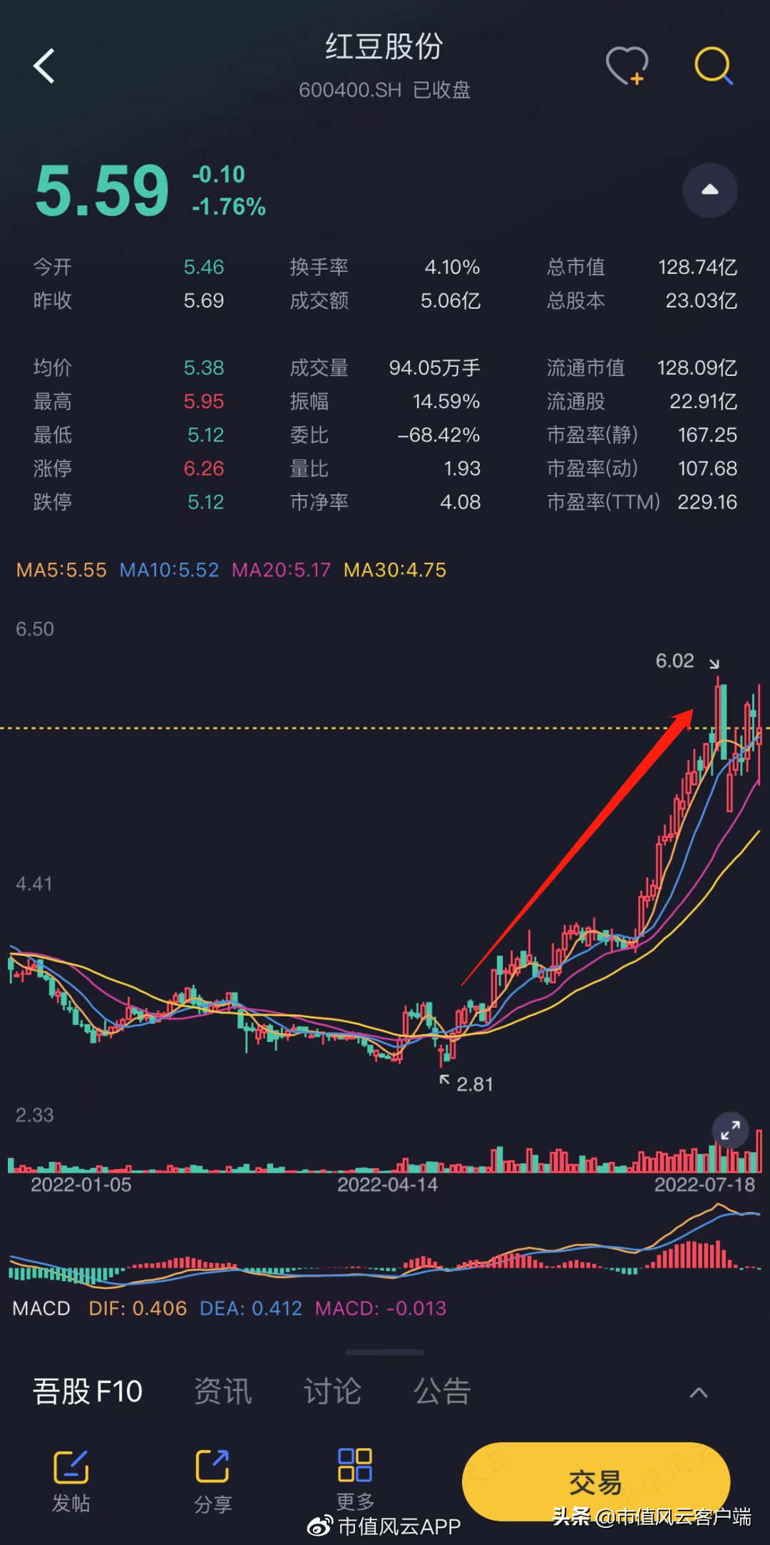 红豆房地产_红豆房地产居民楼有哪些地方_红豆房地产怎么样