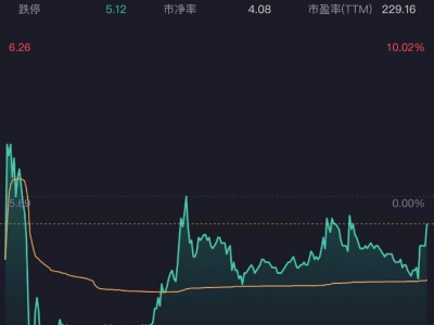 红豆股份跨界锂电引热议，子公司拟签订项目投资协议