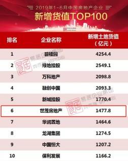 世茂佳绩房地产创始人是谁_世茂 世茂 世茂房地产再创佳绩_世茂佳绩房地产创始人简介