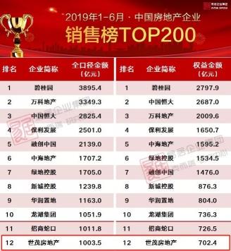 世茂 世茂 世茂房地产再创佳绩_世茂佳绩房地产创始人是谁_世茂佳绩房地产创始人简介