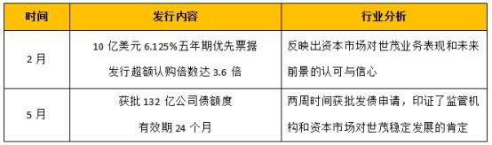 世茂佳绩房地产创始人是谁_世茂 世茂 世茂房地产再创佳绩_世茂佳绩房地产创始人简介