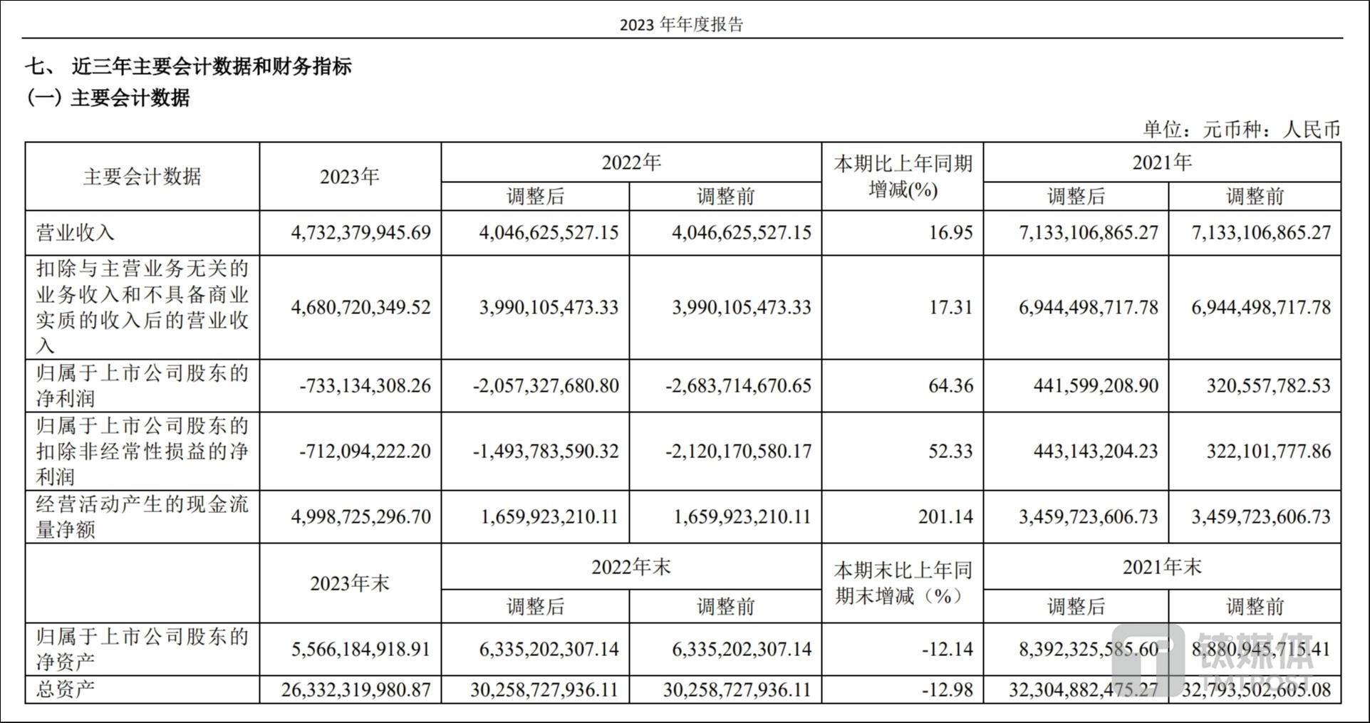 上市公司所有房地产企业数据_上市房企年报_房地产上市公司年报