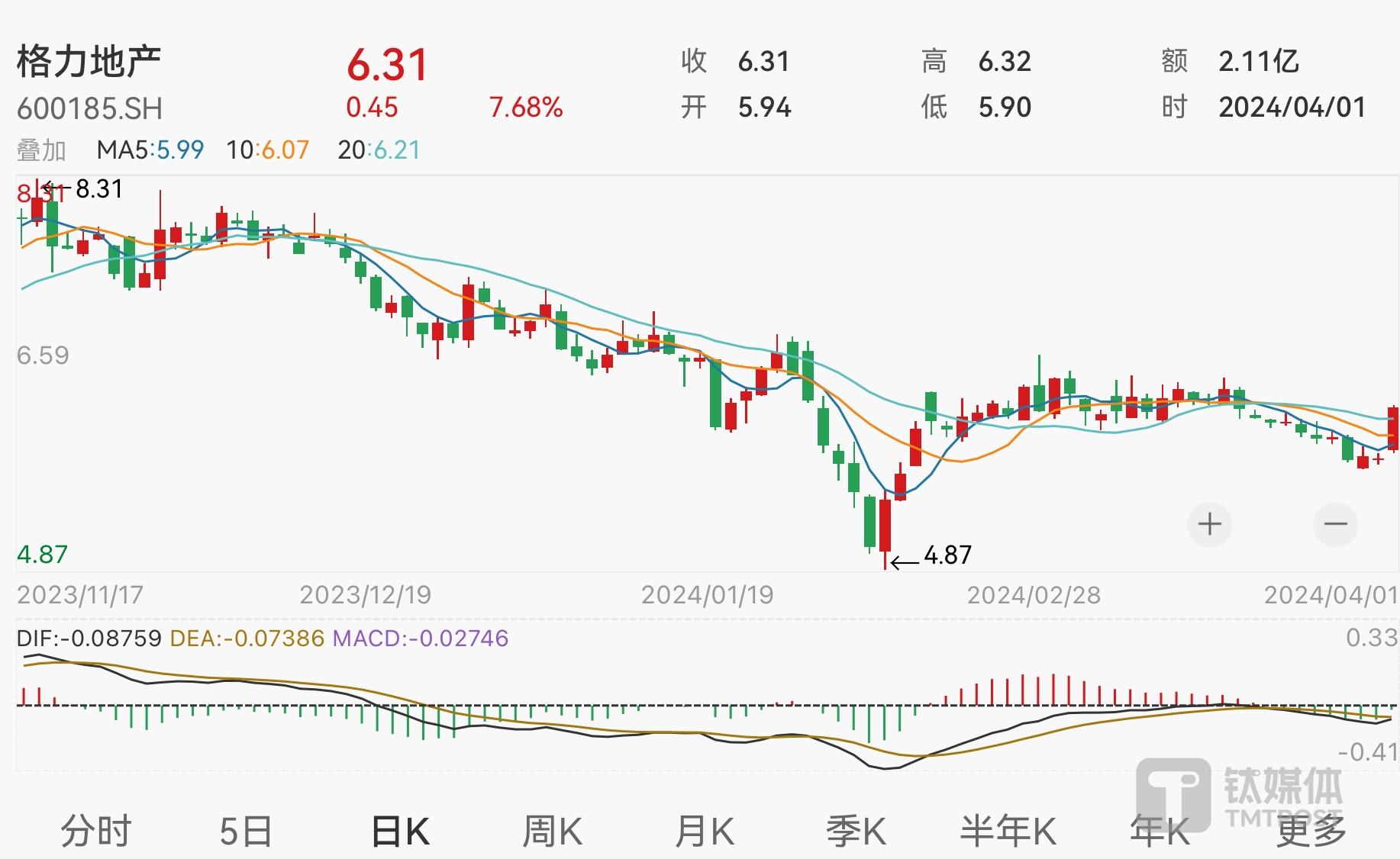 上市房企年报_上市公司所有房地产企业数据_房地产上市公司年报