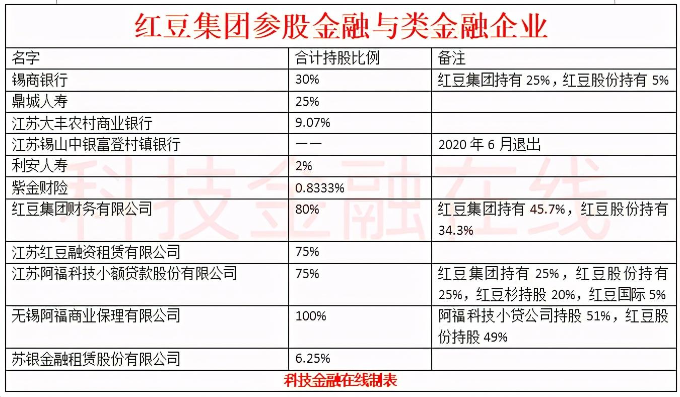 红豆房地产_红豆房地产居民楼有哪些地方_红豆房地产有可能烂尾吗