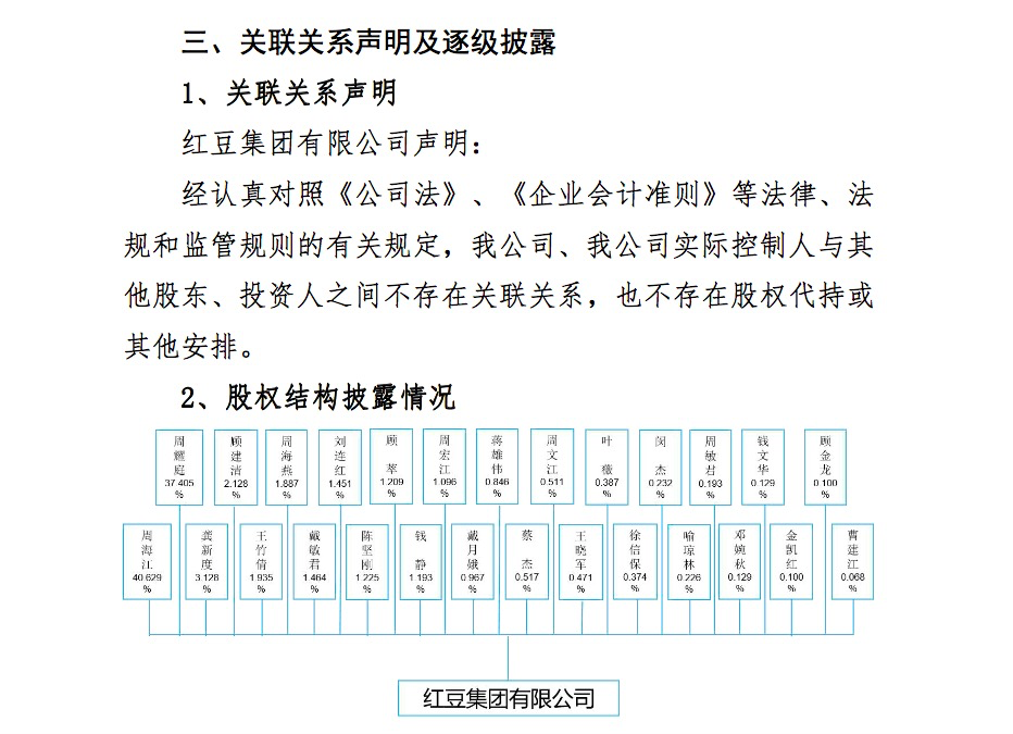 红豆房地产怎么样_红豆房地产公司_红豆房地产