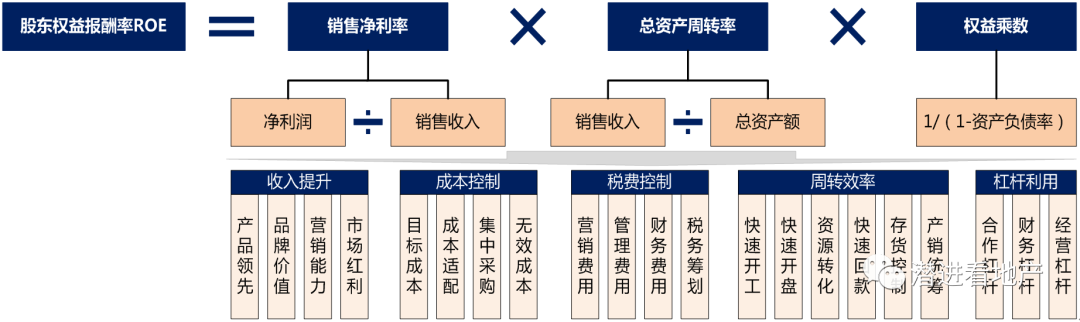 面试房地产销售问题有哪些_面试房地产销售问题及答案_面试房地产销售的问题