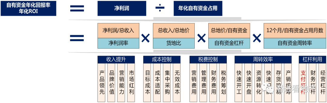 面试房地产销售问题有哪些_面试房地产销售问题及答案_面试房地产销售的问题