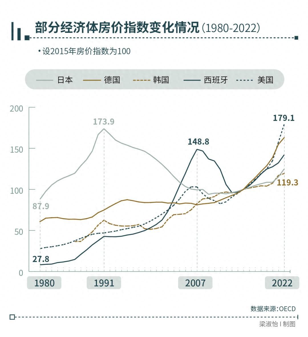 政府应对楼市和经济的危机_楼市引发的金融危机_楼市危机应对政府经济的影响