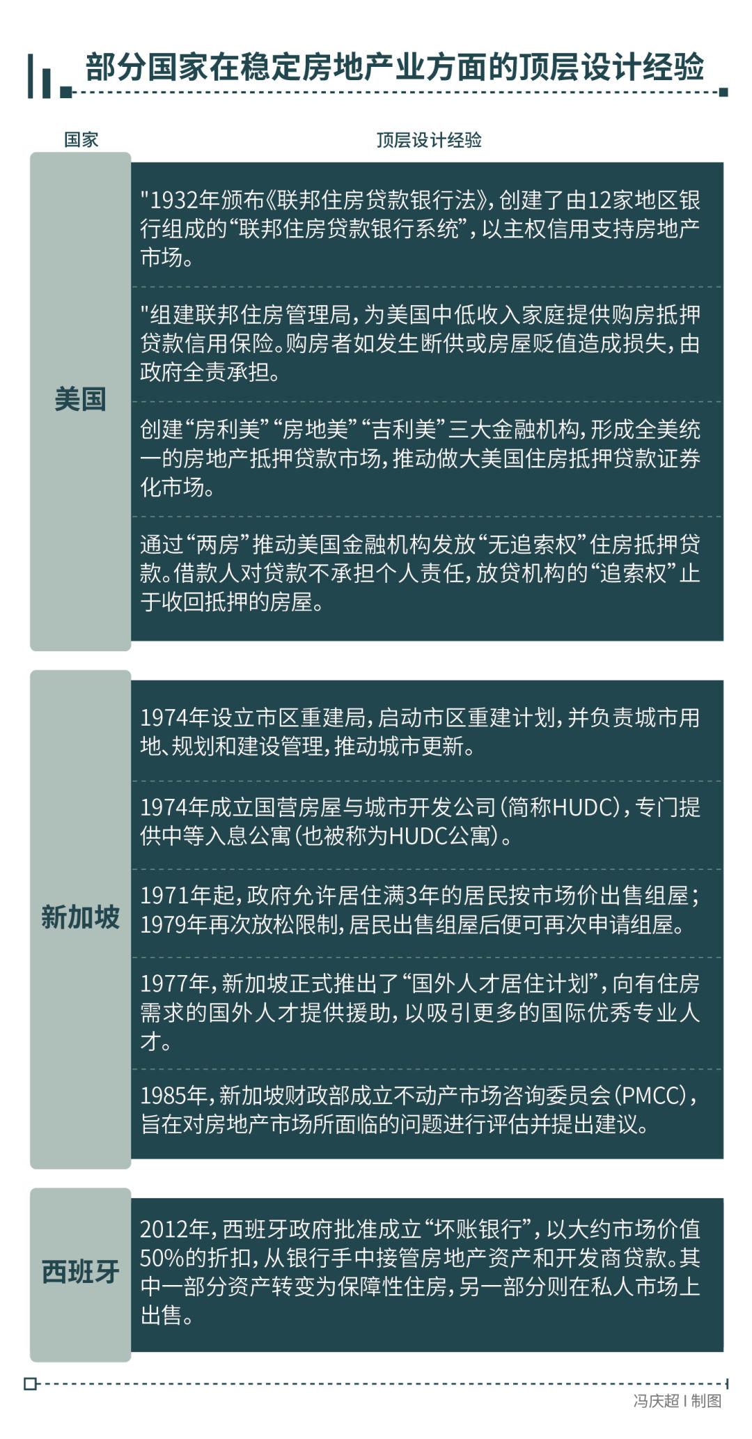 政府应对楼市和经济的危机_楼市危机应对政府经济的影响_楼市引发的金融危机
