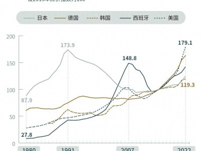 2024 年央行推出史诗级救市政策，房地产市场走向何方？
