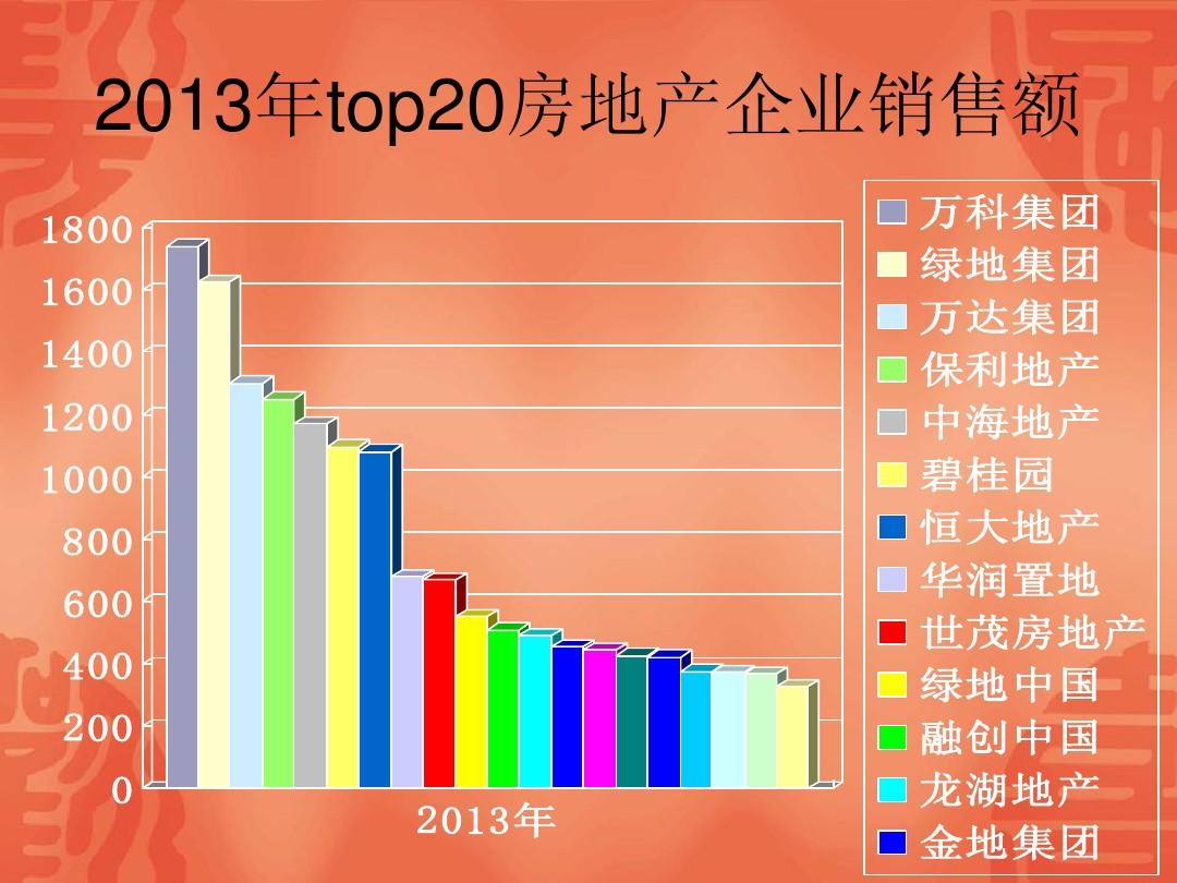 房地产代收费用交税吗_房地产代收费用包括_房地产代收费用是什么意思