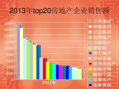 房地产企业部分费用收取的纠结与风险分析