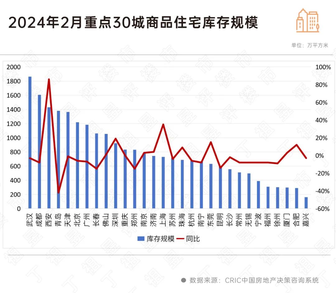 房产波动周期表_房地产周期性波动_房地产周期波动理论