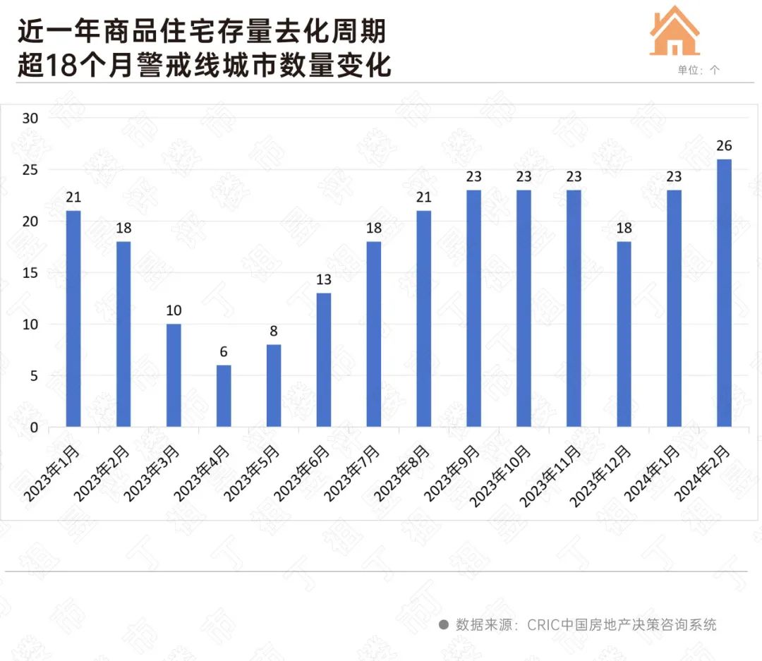 房地产周期波动理论_房地产周期性波动_房产波动周期表