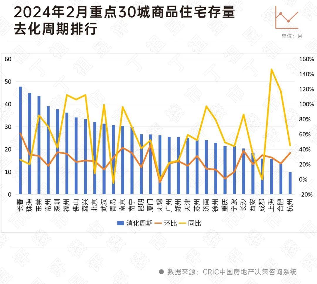 房产波动周期表_房地产周期波动理论_房地产周期性波动