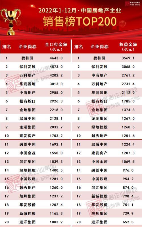 瑞房地产工作怎么样_克瑞房地产_克而瑞房地产研究中心