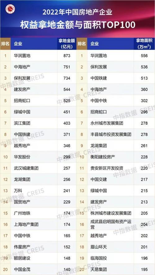 克瑞房地产_瑞房地产工作怎么样_克而瑞房地产研究中心