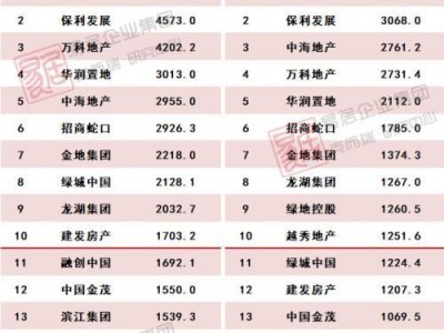 20 年一遇！房地产重回支柱产业，2023 年楼市能否走出底部？