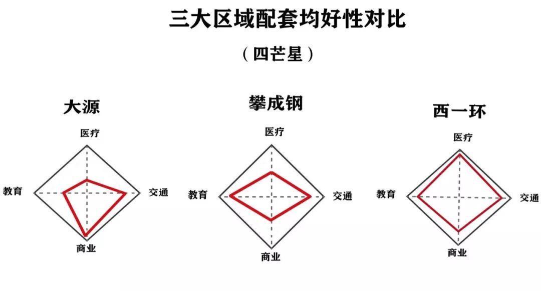 秒懂成都楼市_成都楼市论坛_成都楼市杂志