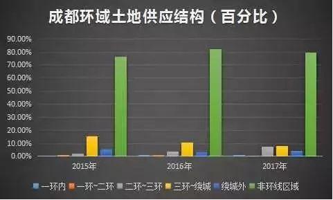 成都楼市杂志_秒懂成都楼市_成都楼市论坛
