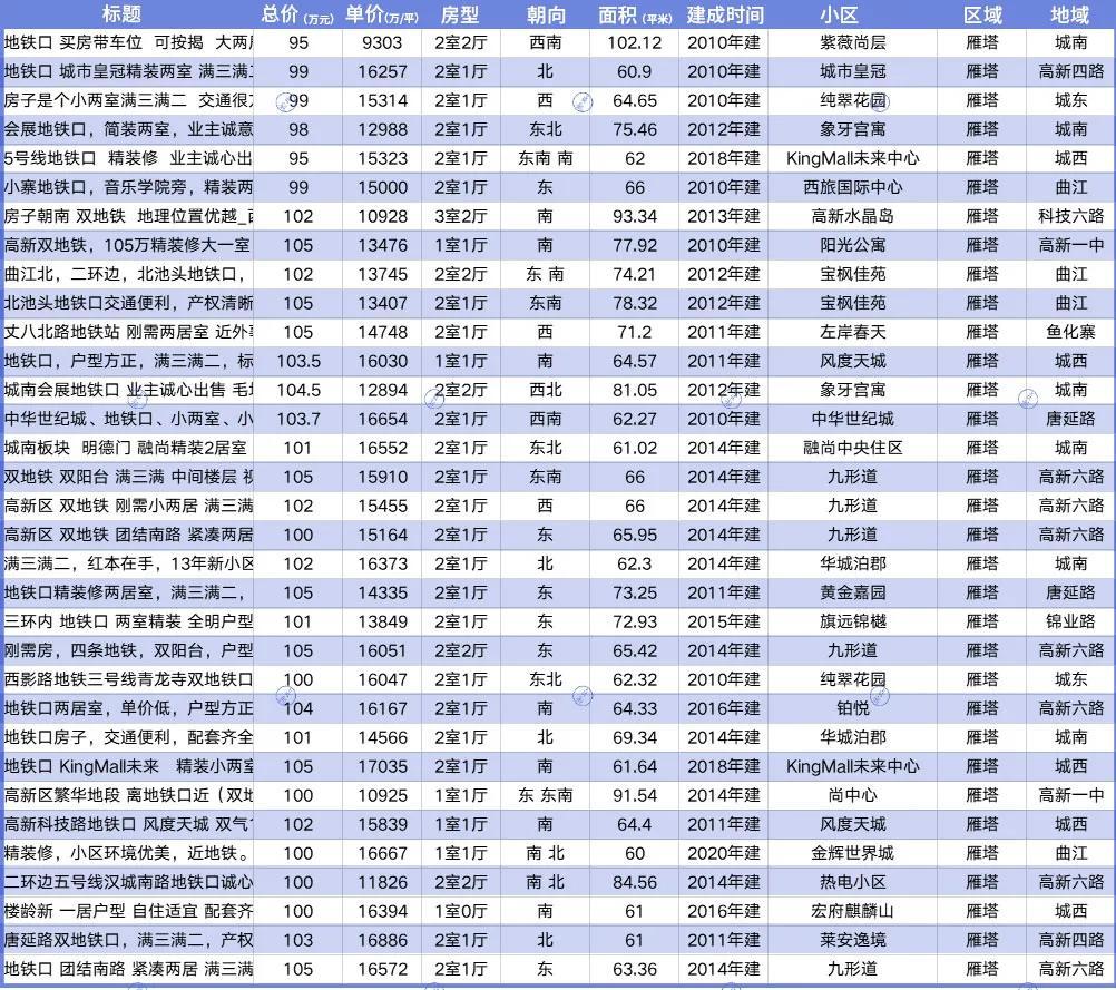 西安吉源美郡房价_西安吉源美郡小区物业电话_西安吉源美郡二手房