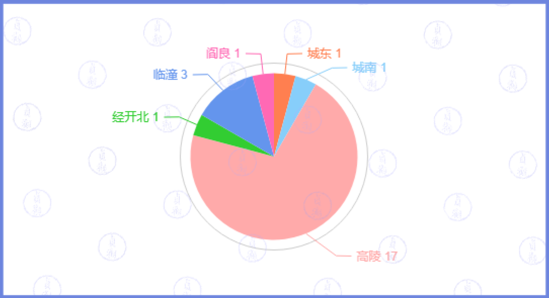 西安吉源美郡小区物业电话_西安吉源美郡房价_西安吉源美郡二手房