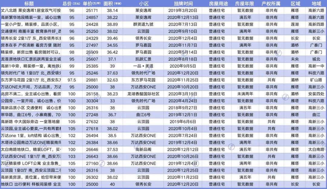 西安吉源美郡二手房_西安吉源美郡小区物业电话_西安吉源美郡房价