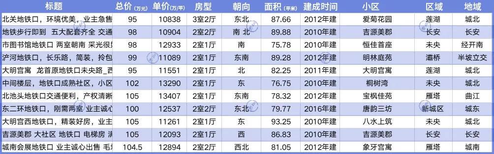 西安吉源美郡小区物业电话_西安吉源美郡二手房_西安吉源美郡房价