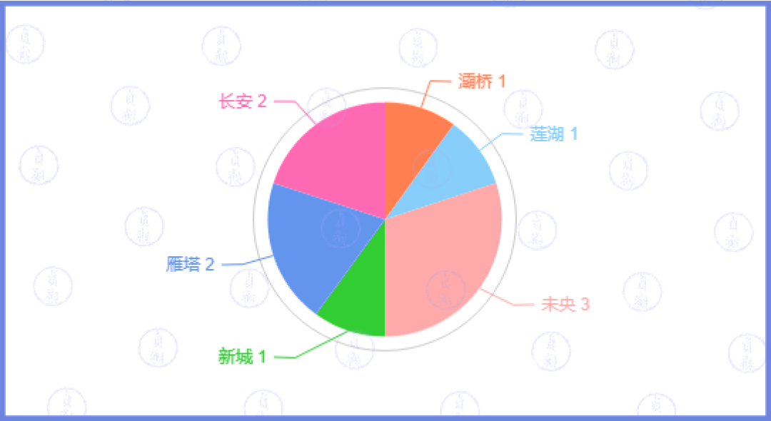西安吉源美郡房价_西安吉源美郡小区物业电话_西安吉源美郡二手房