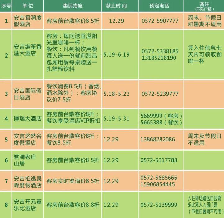 安吉旅游免费的景点_安吉免费景点推荐_安吉旅游景点免费开放