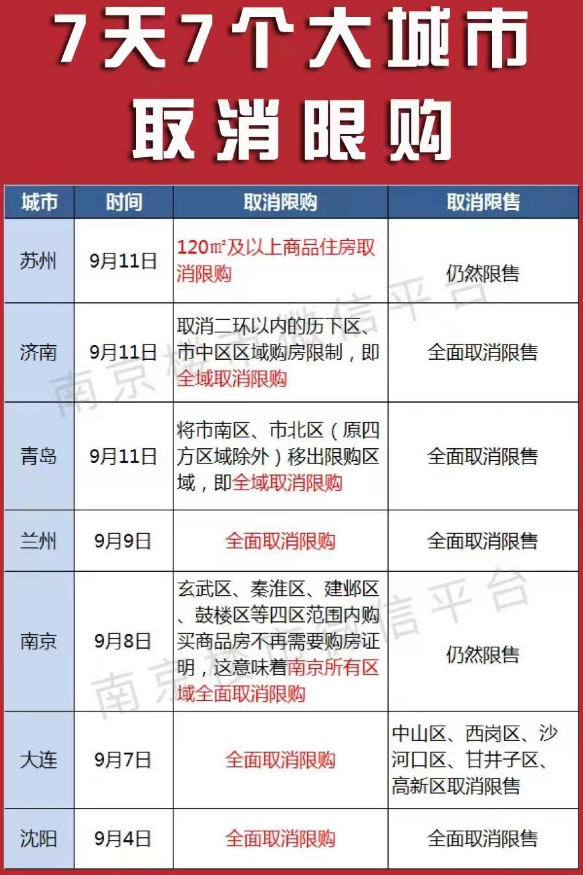 无锡房地产信息网站_无锡房地产信息平台_无锡房地产信息公众平台