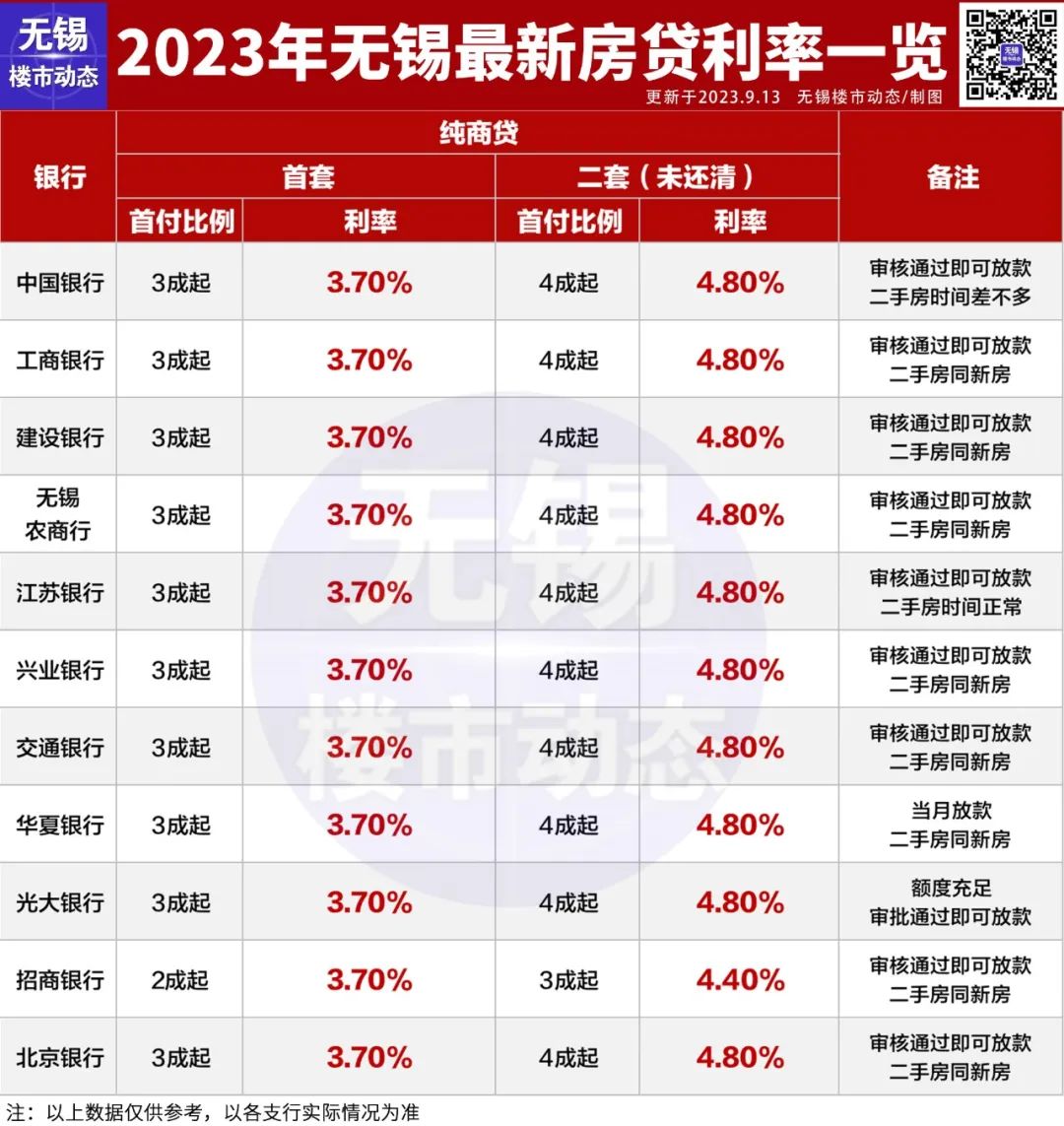 无锡房地产信息网站_无锡房地产信息公众平台_无锡房地产信息平台