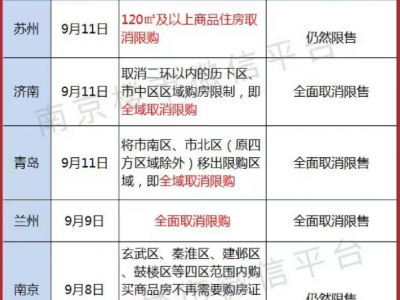 无锡首套房首付比例下调，楼市新政出台，热度爆表