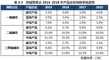 库房地产资料数据大全图片_房地产库存分析报告_房地产资料大数据库