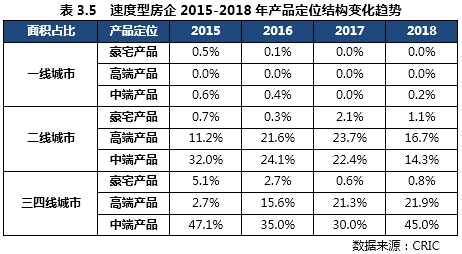 房地产库存分析报告_库房地产资料数据大全图片_房地产资料大数据库