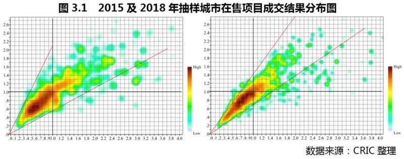 房地产资料大数据库_库房地产资料数据大全图片_房地产库存分析报告