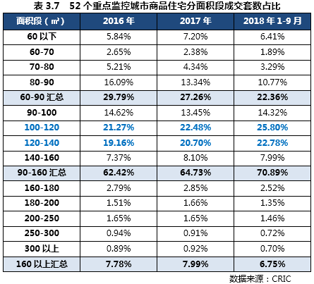 房地产库存分析报告_库房地产资料数据大全图片_房地产资料大数据库