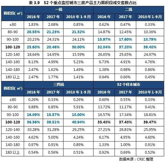 房地产资料大数据库_房地产库存分析报告_库房地产资料数据大全图片