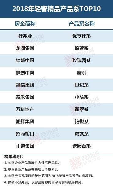 库房地产资料数据大全图片_房地产库存分析报告_房地产资料大数据库