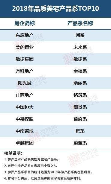 库房地产资料数据大全图片_房地产资料大数据库_房地产库存分析报告