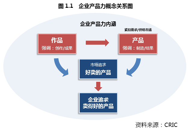 房地产资料大数据库_房地产库存分析报告_库房地产资料数据大全图片