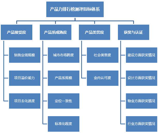 房地产库存分析报告_房地产资料大数据库_库房地产资料数据大全图片