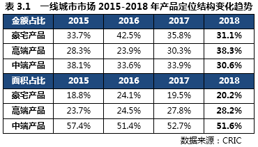 房地产库存分析报告_库房地产资料数据大全图片_房地产资料大数据库