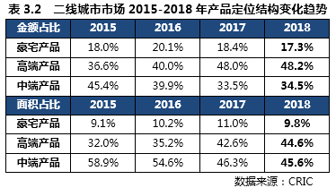房地产库存分析报告_房地产资料大数据库_库房地产资料数据大全图片
