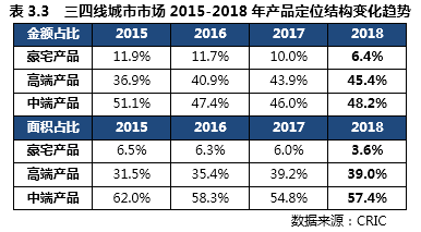 库房地产资料数据大全图片_房地产库存分析报告_房地产资料大数据库