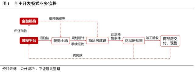 城投 房地产战略发展规划_房地产投资规划方案_房地产战略投资岗是做什么