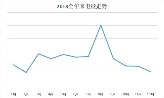 张家口楼市最新消息_张家口楼市新政_张家口楼市